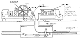 ファイバースコープの概要イメージ