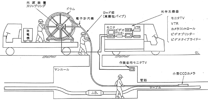 小口径CCDカメラの概要イメージ